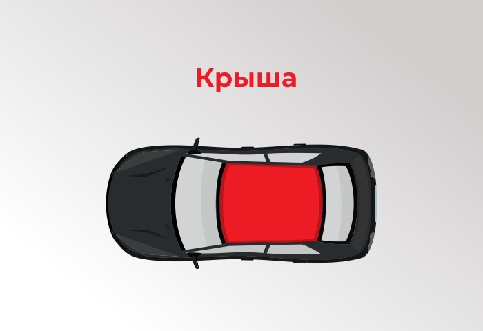 Шумоизоляция крыши